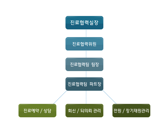 강동경희대학교병원 진료협력센터 : 인사말 강동경희대학교병원 진료협력센터 : 인사말