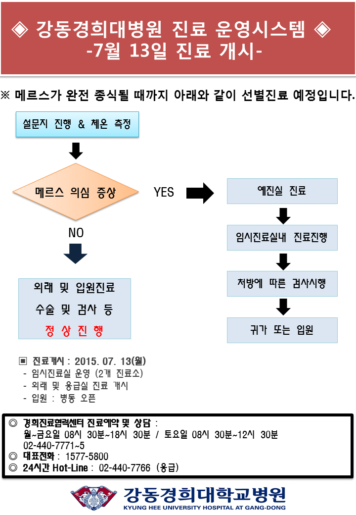 강동경희대학교병원 진료협력센터 : 게시판